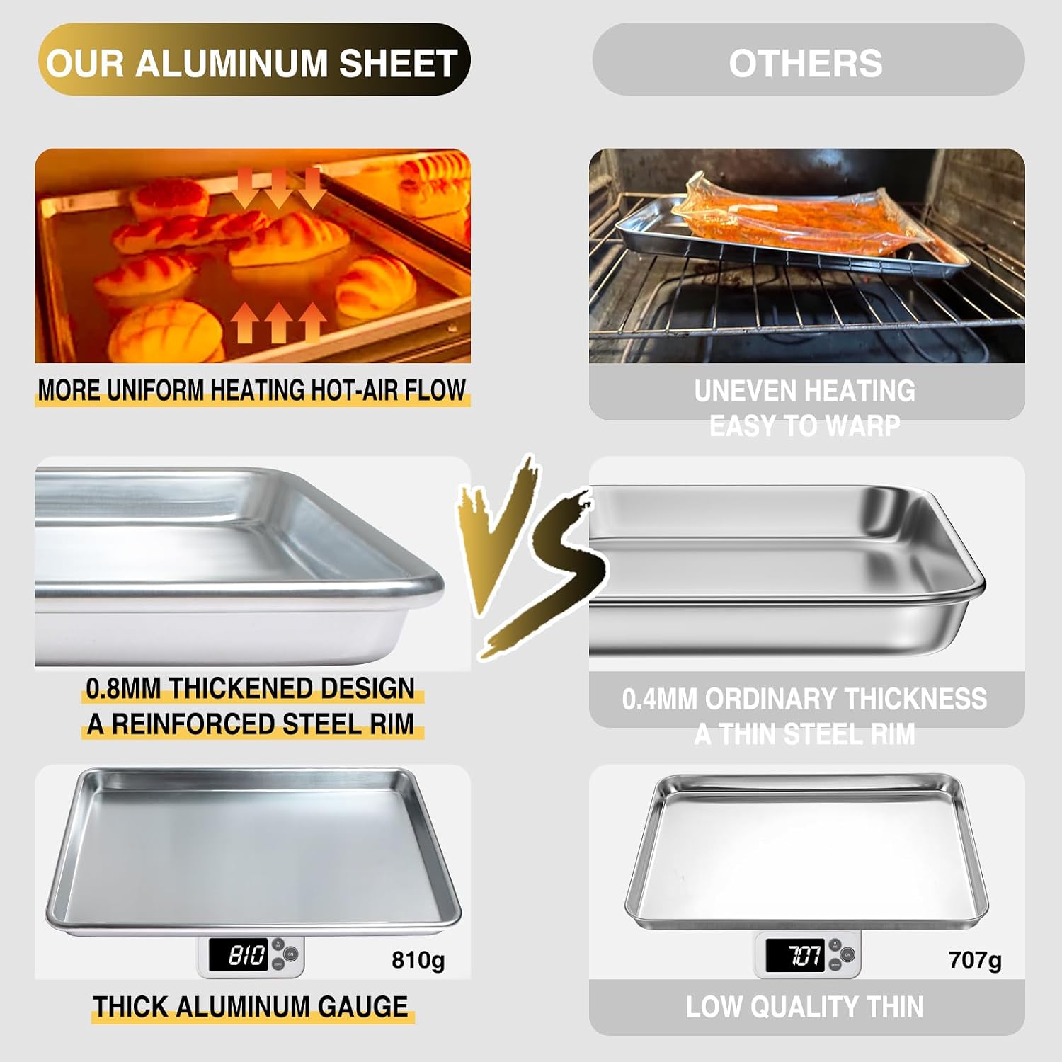 Aldaskad Heavy-Duty Stainless Steel Baking Sheet Pan Set with Heat-Resistant Handles