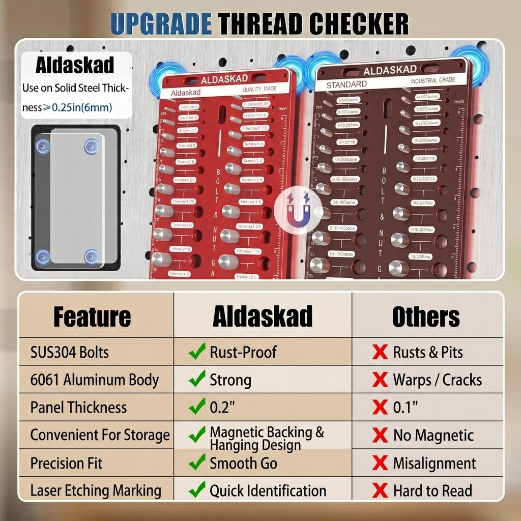 ALDASKAD 70-Size Nut & Bolt Thread Checker with Magnetic Base & Drill Bit Gauge
